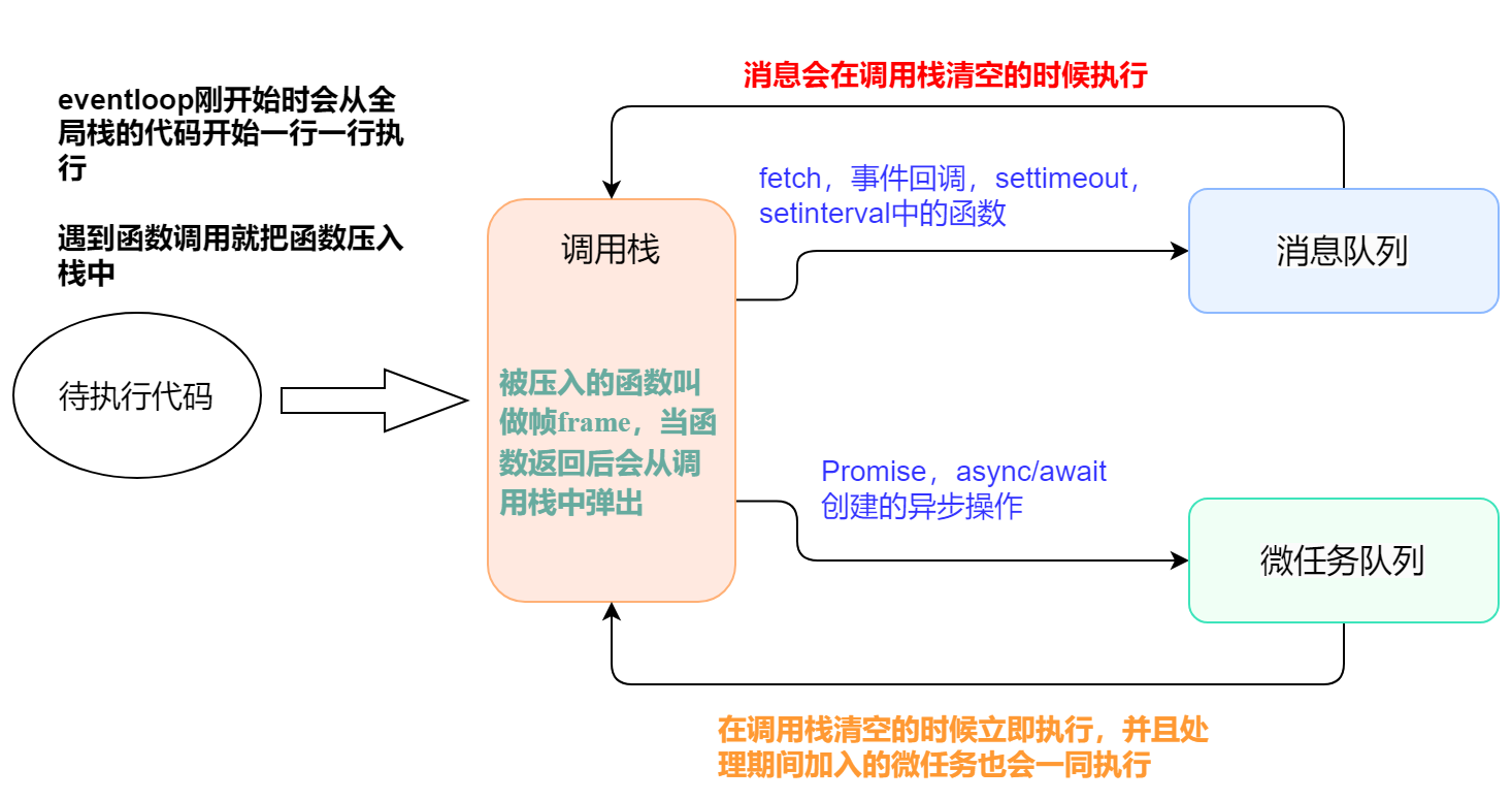 event loop