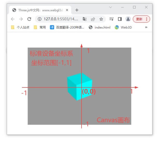 标准设备坐标