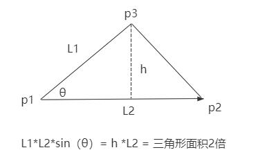 三角形面积